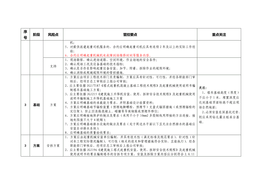 建筑施工起重机械安全风险管控要点资料_第4页