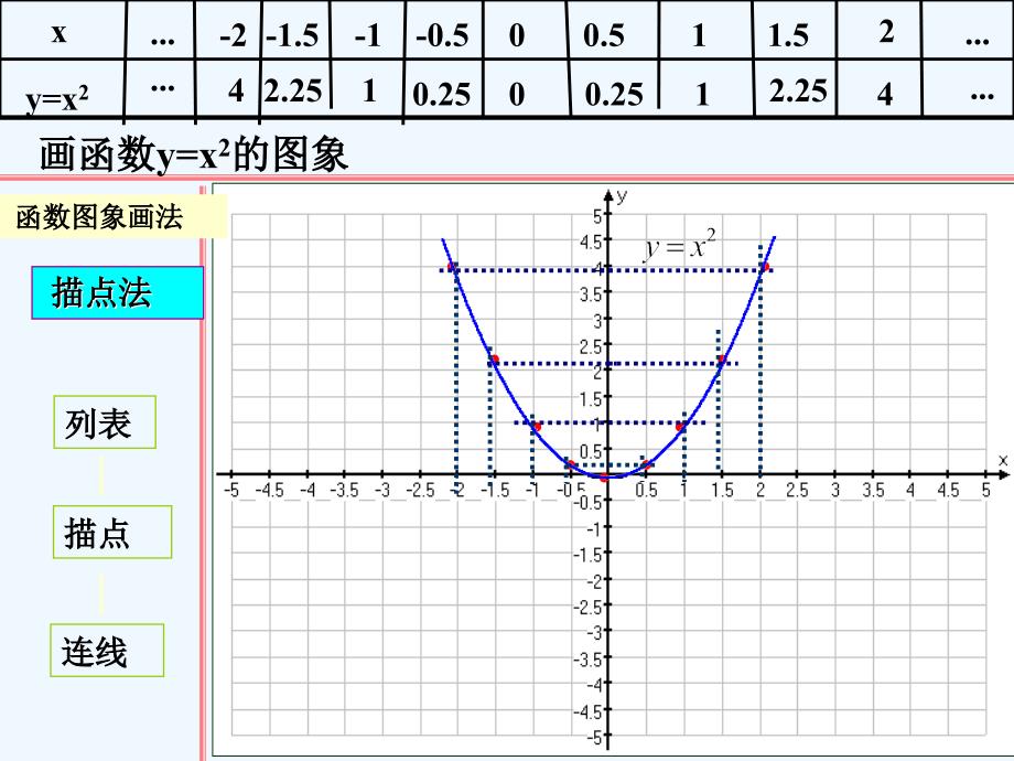 数学人教版九年级上册二次函数y=ax2的图象.1.2-二次函数y=ax2的图象和性质_第4页