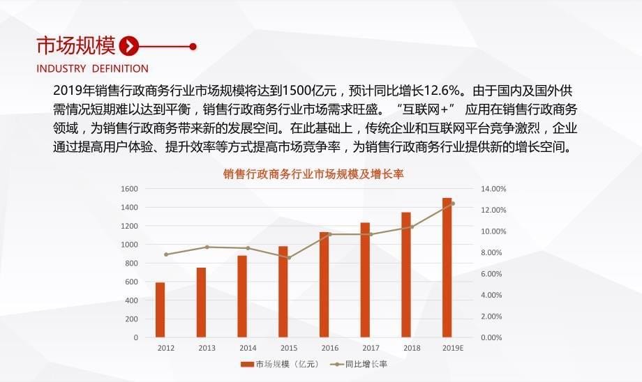 销售行政及商务行业分析报告投资研究_第5页