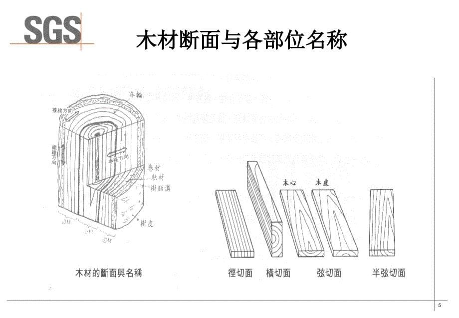 木质品知识培训教材资料_第5页