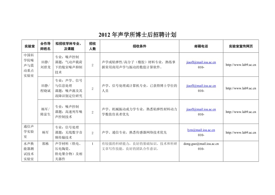 2012年声学所博士后招聘计划_第1页