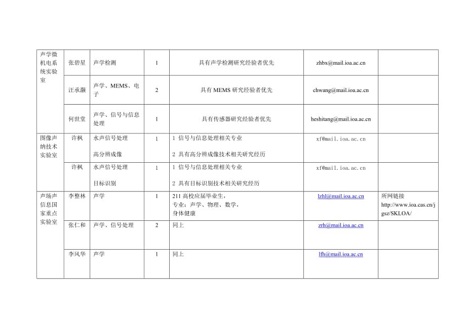 2012年声学所博士后招聘计划_第2页