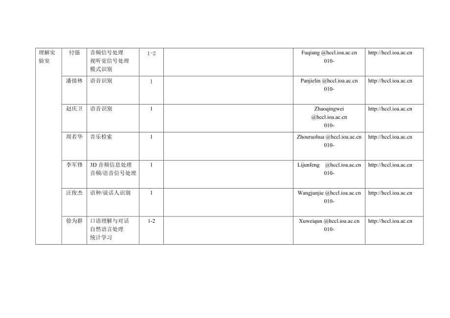 2012年声学所博士后招聘计划_第4页