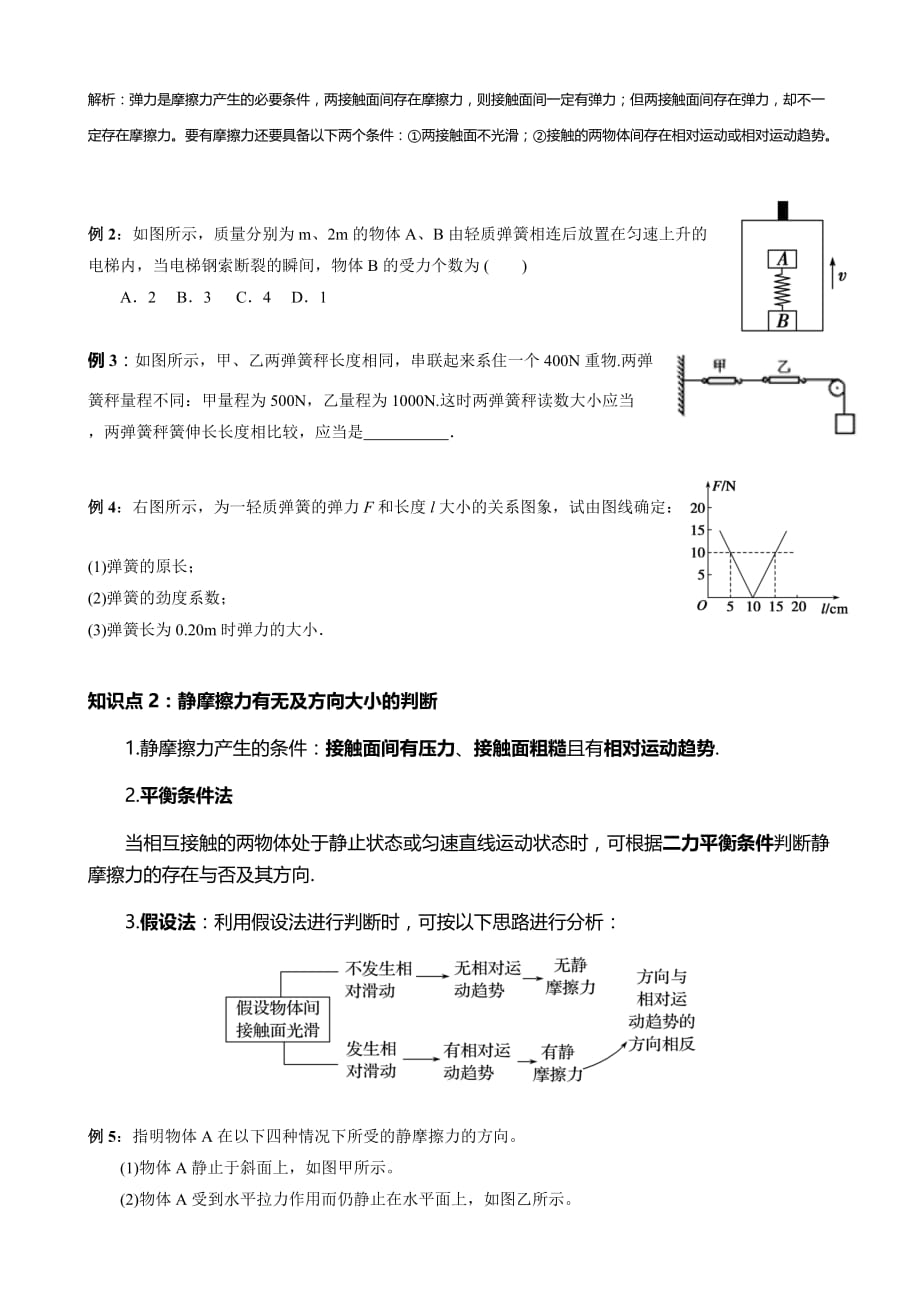 高中物理-静态平衡-受力分析_第2页