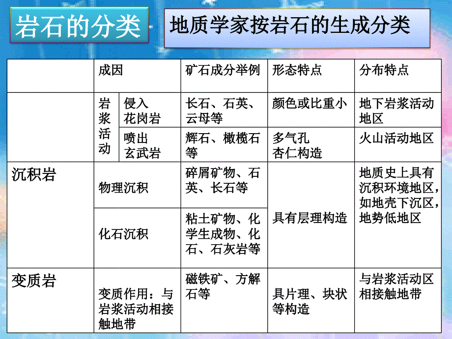 《不同种类的岩石》课件1_第4页