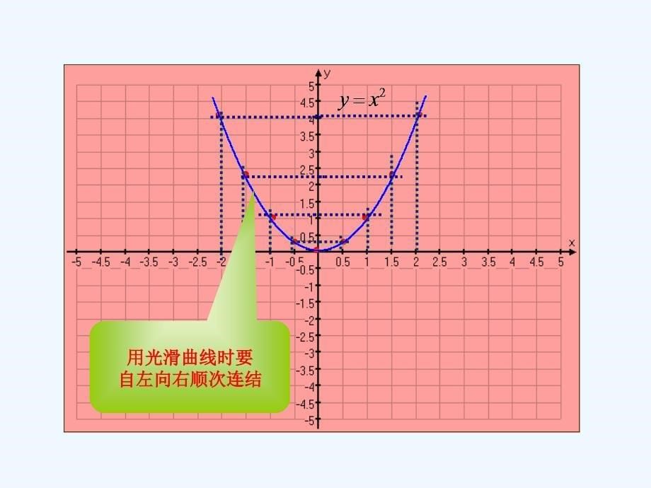 数学人教版九年级上册22.1.2 二次函数y=ax2的图象和性质.1.2二次函数y=ax2的图象和性质_第5页