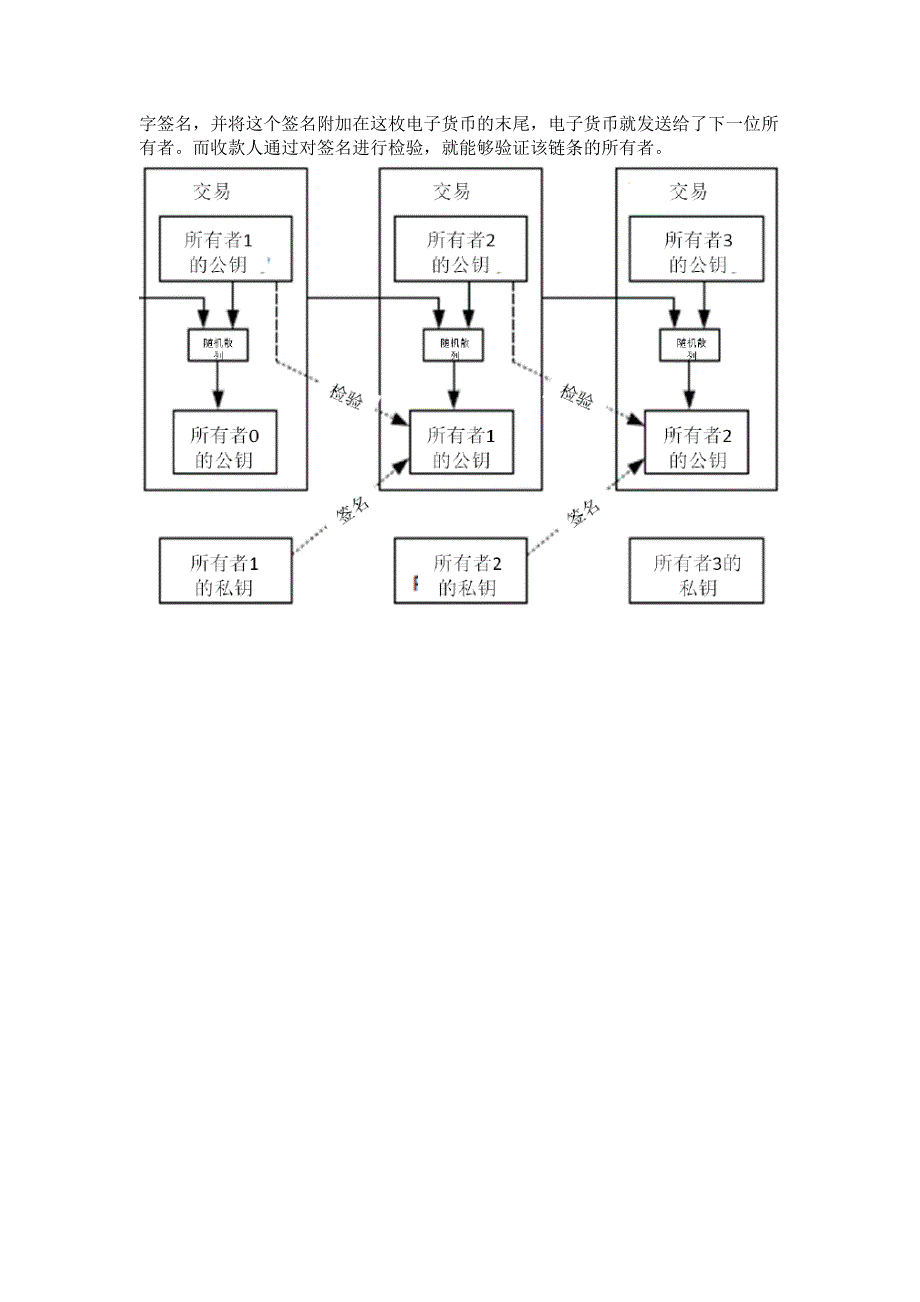 比特币论文原文中本聪)资料_第2页