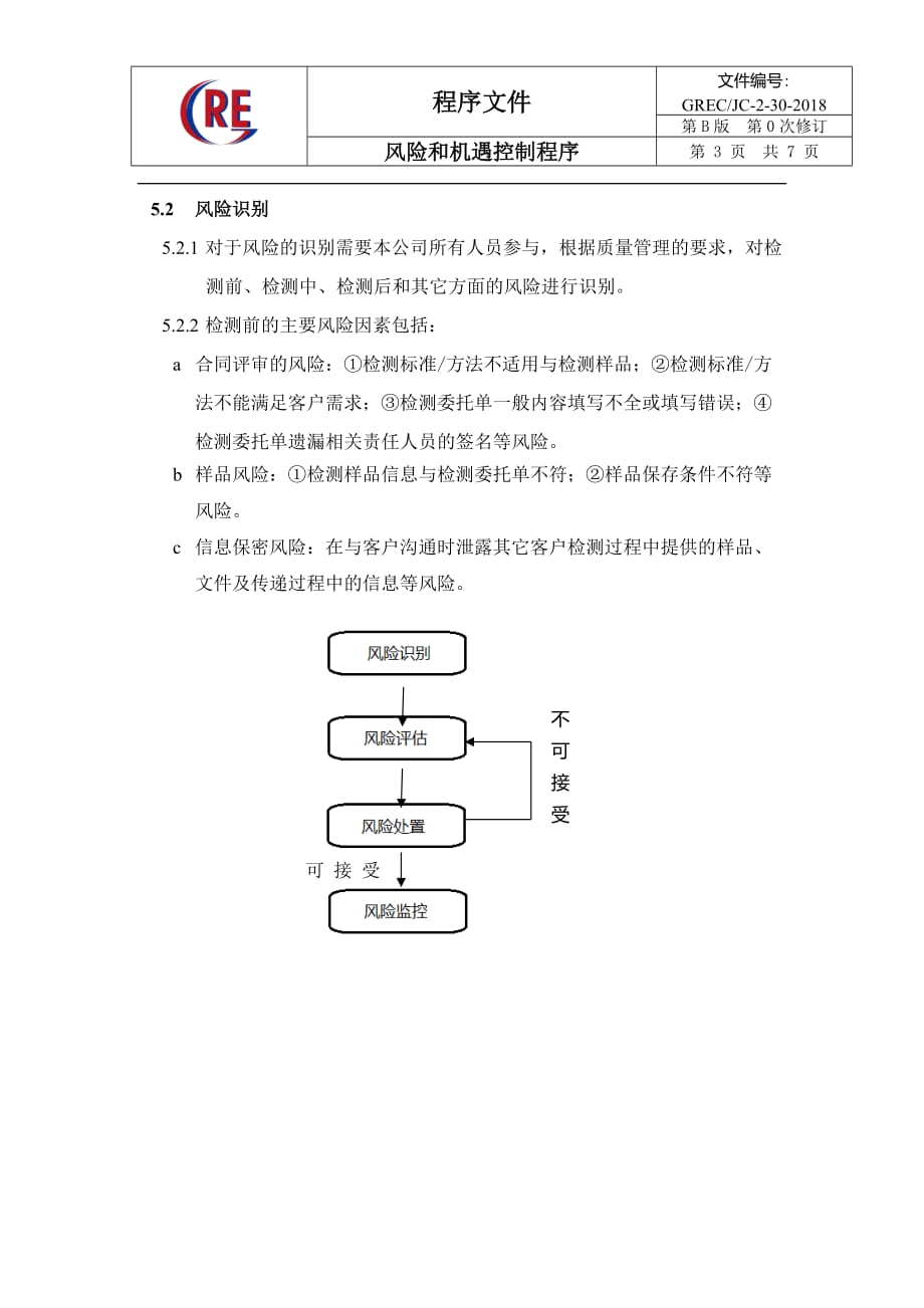 风险和机遇控制程序(同名14363)_第3页