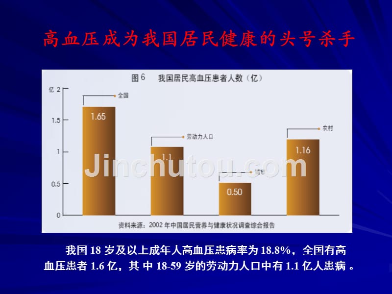 高血压优秀课件ppt_第4页