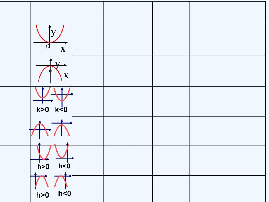 数学人教版九年级上册22.1.3二次函数函数y=a(x－h)2＋k的图像和性质.1.3二次函数-y=a(x-h)2+k-的图象和性质_第2页