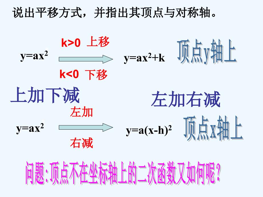 数学人教版九年级上册22.1.3二次函数函数y=a(x－h)2＋k的图像和性质.1.3二次函数-y=a(x-h)2+k-的图象和性质_第3页