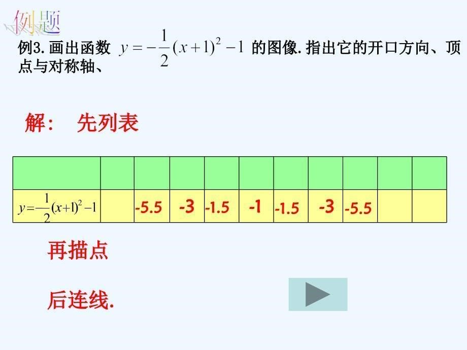 数学人教版九年级上册22.1.3二次函数函数y=a(x－h)2＋k的图像和性质.1.3二次函数-y=a(x-h)2+k-的图象和性质_第5页