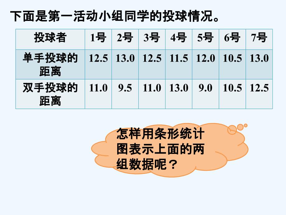 例题_复式条形统计图_第2页