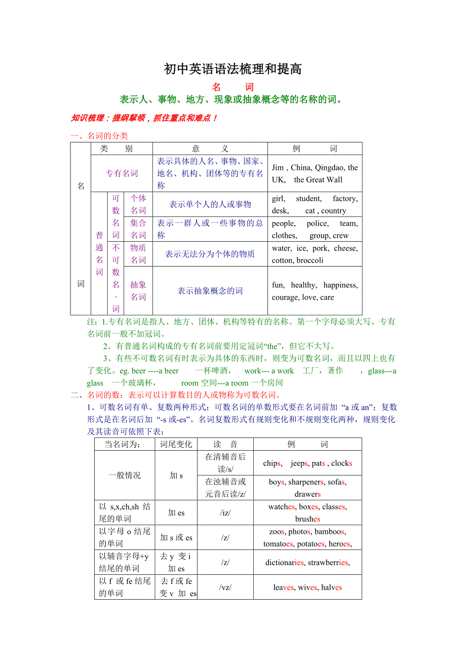 (人教版)2015届九年级中考英语专题复习：初中英语语法梳理和提高(含解析)_第1页