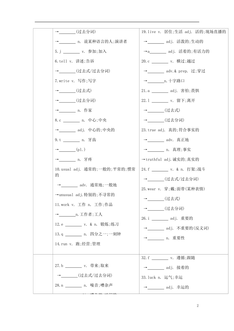 安徽省2019届中考英语总复习 第一部分 考点知识过关 第三讲 七下 units 1-4梳理 （新版）人教新目标版_第2页