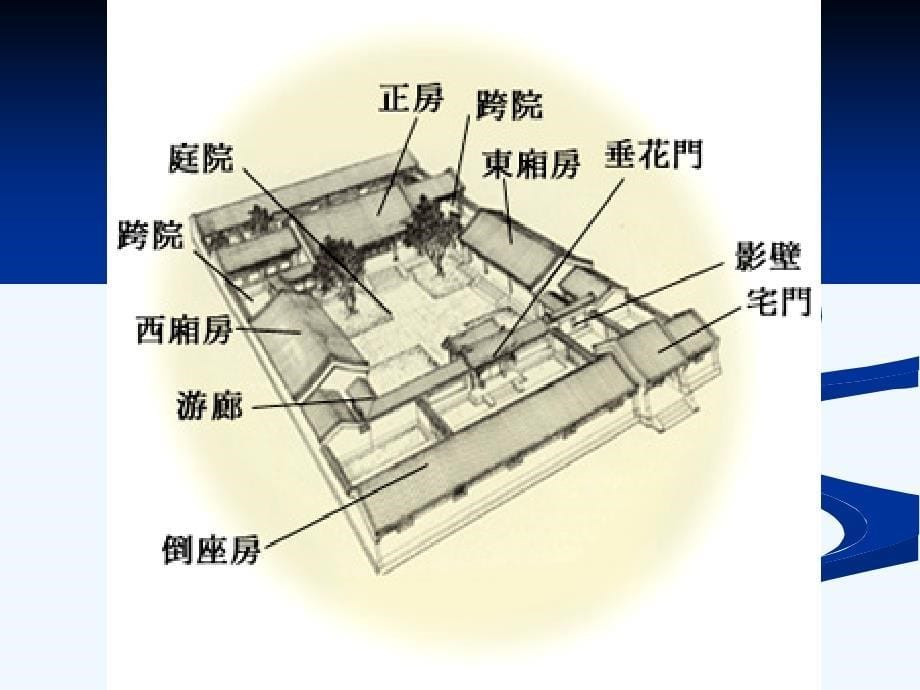 《老北京的四合院》课件2_第5页