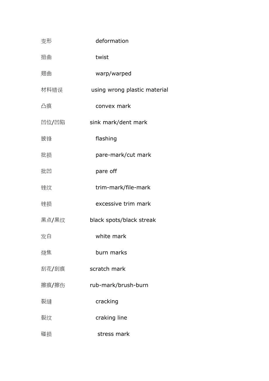 注塑方面英语术语资料_第2页