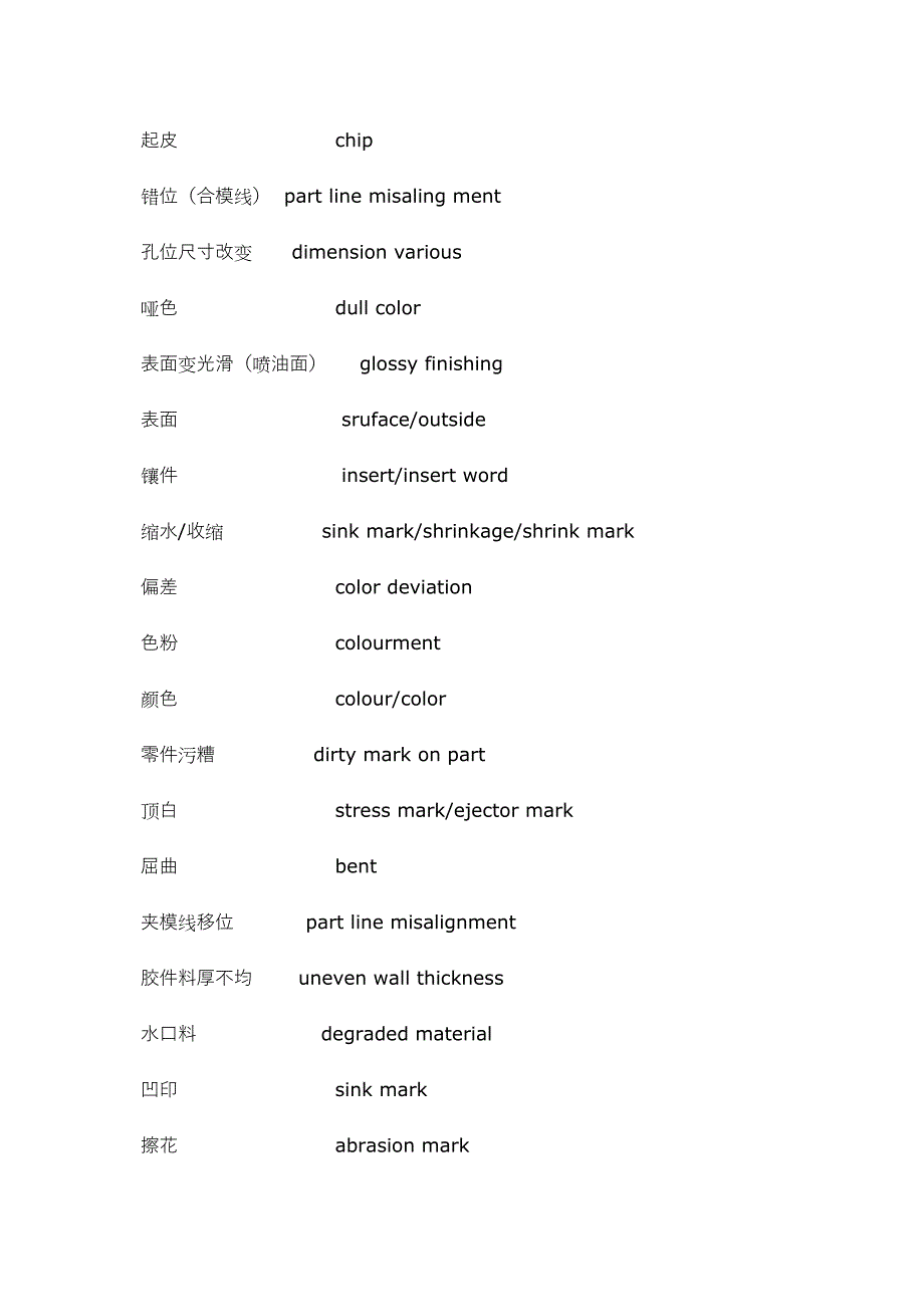 注塑方面英语术语资料_第3页