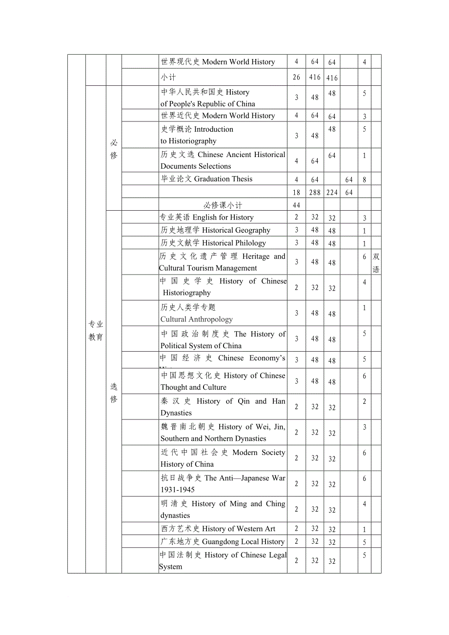 2013级历史学专业人才培养方案_第4页