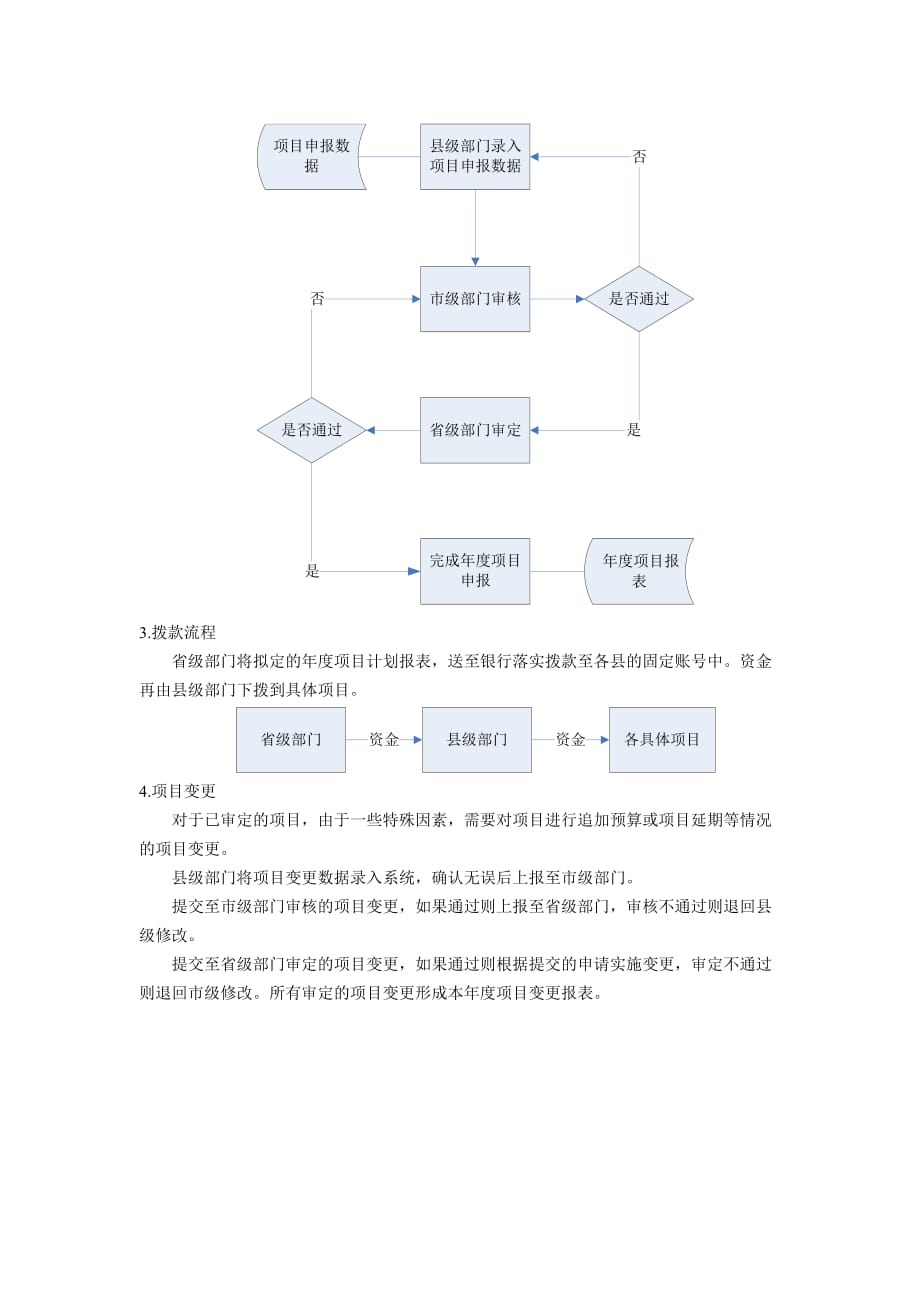 扶贫基金项目管理系统-流程及功能_第2页