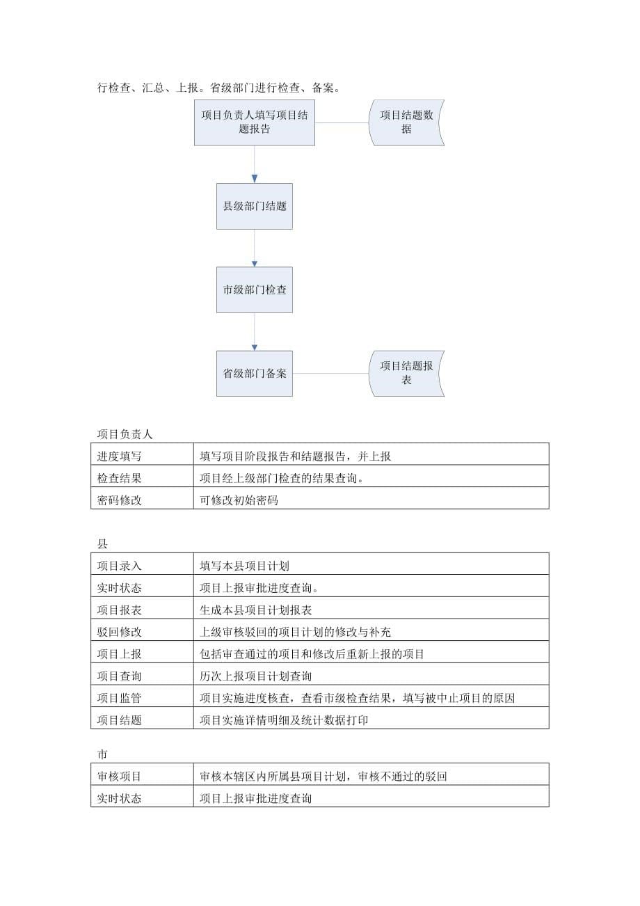 扶贫基金项目管理系统-流程及功能_第5页