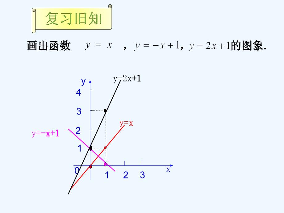 数学人教版八年级下册19.2.2 一次函数第3课时 用待定系数法求一次函数解析式_第3页