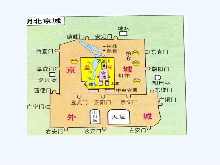 《大一统气派与中华民族的象征》课件05_第5页