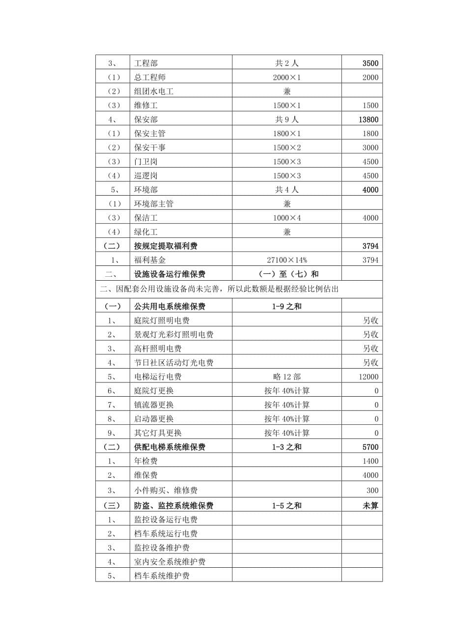 邯郸天泰物业管理架构及人员定编说明_第5页