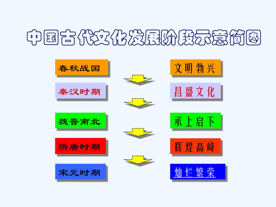 《繁荣的宋元文化》课件03_第1页