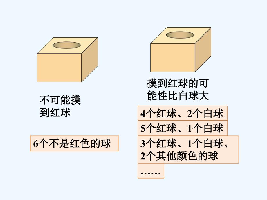 写一写_可能性_第3页