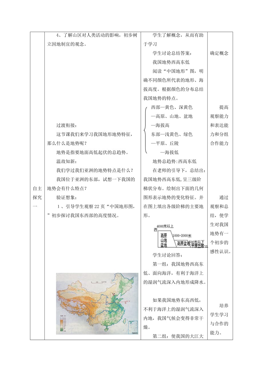 《第一节 地形地势特征》教案1_第2页