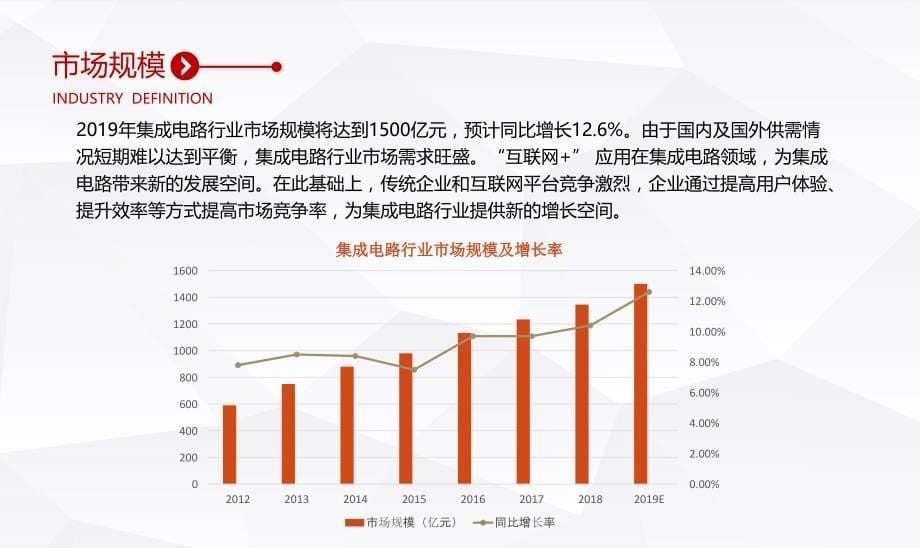 集成电路行业分析报告投资研究_第5页