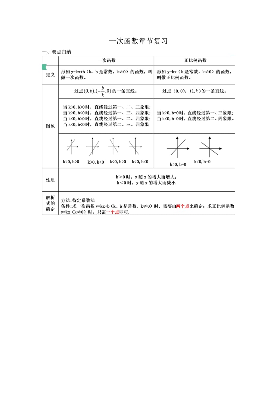 数学人教版八年级下册19章 一次函数复习课_第1页