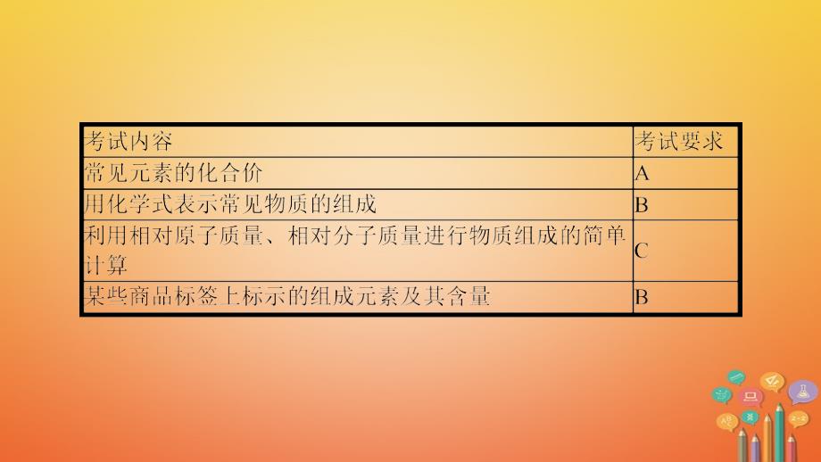 安徽省2018年中考化学一轮复习 第一部分 考点知识梳理 模块二 物质构成的奥秘 专题三 化合价与化学式课件_第2页