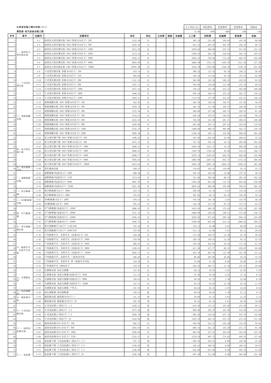 江苏省安装工程计价表2014)第四册-电气a4版)资料_第1页