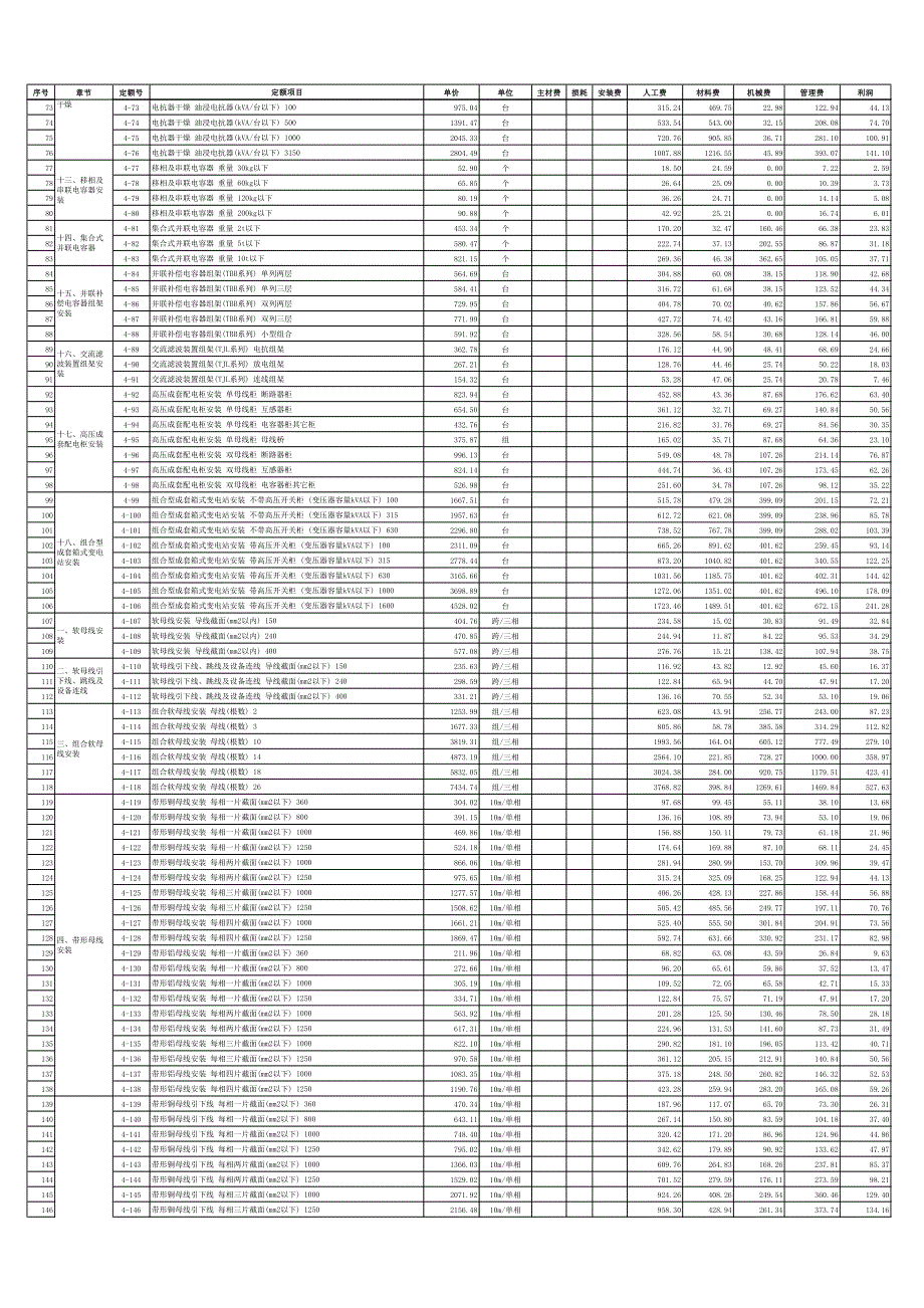 江苏省安装工程计价表2014)第四册-电气a4版)资料_第2页