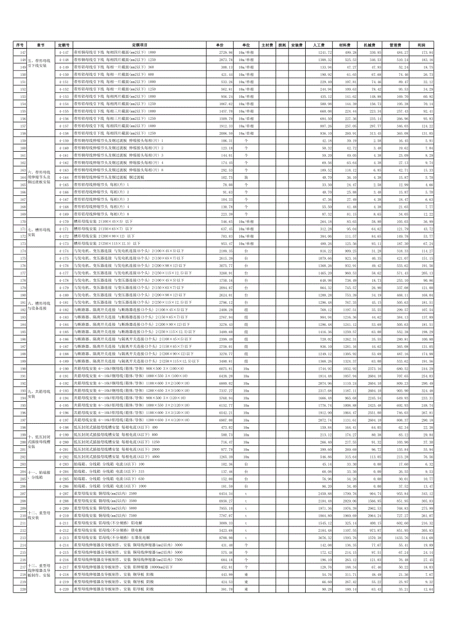 江苏省安装工程计价表2014)第四册-电气a4版)资料_第3页