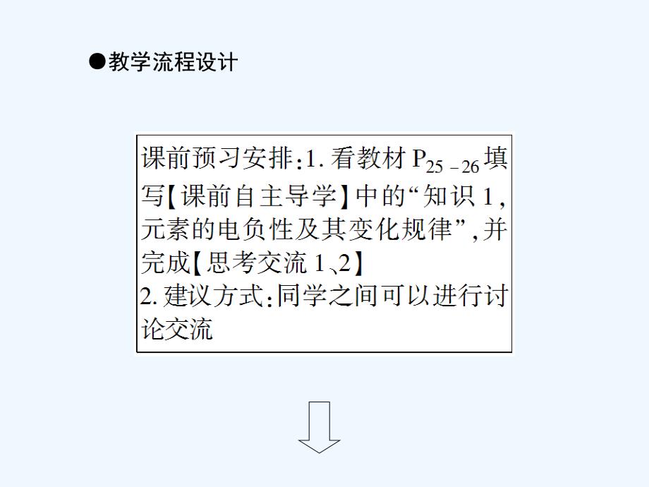 《原子结构与元素性质第二课时》课件2_第4页