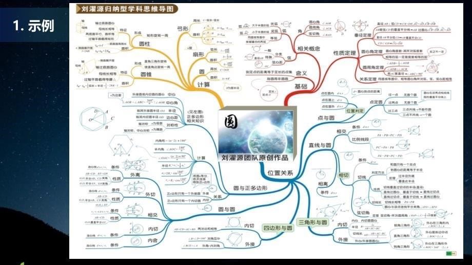 思维导图培训课件资料_第5页