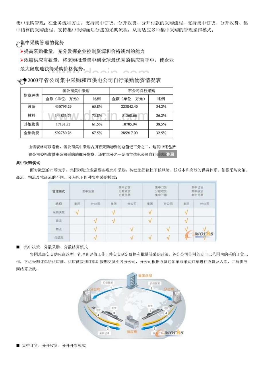 集中采购管理_第1页