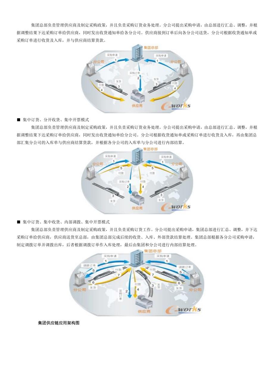 集中采购管理_第2页