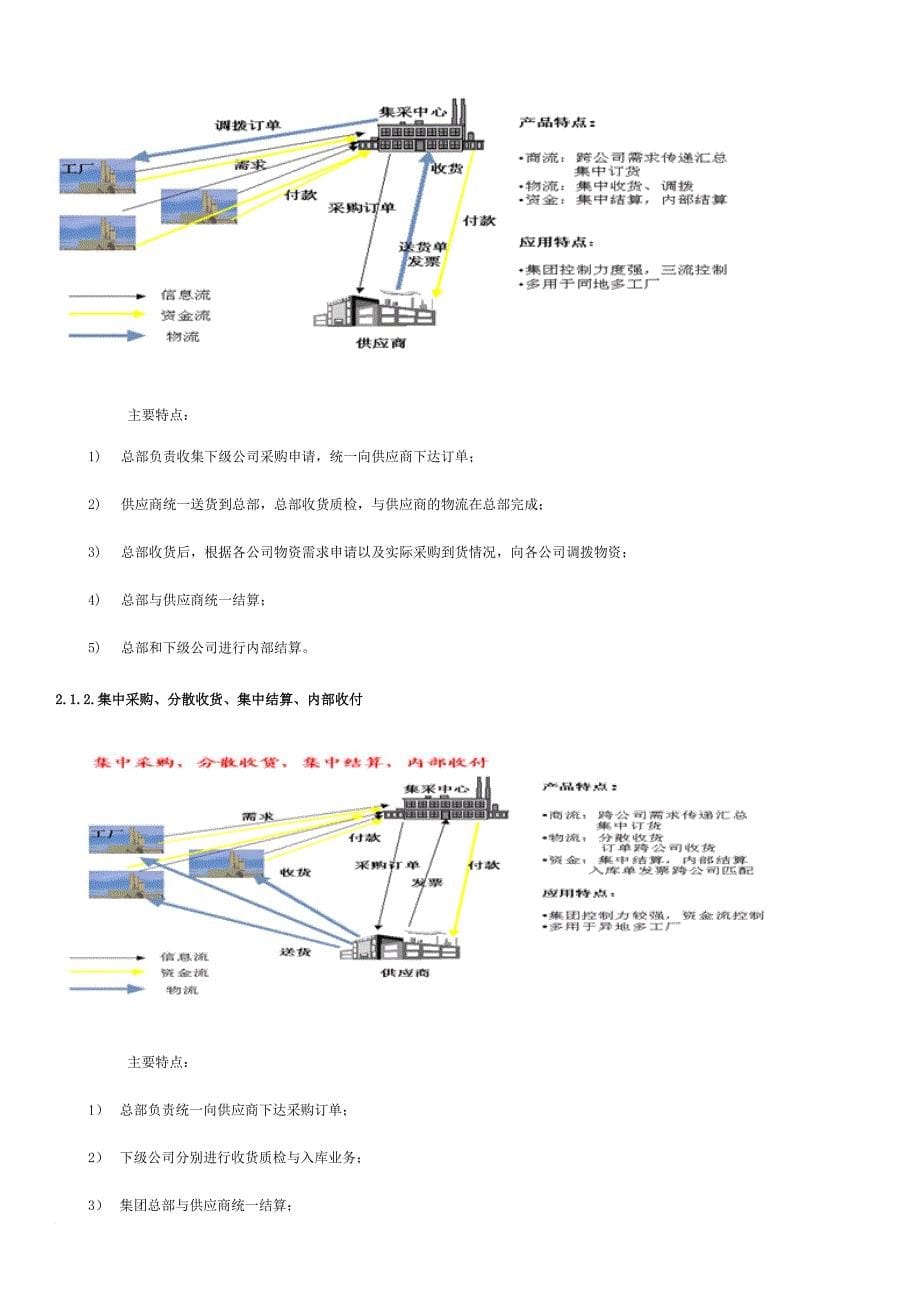 集中采购管理_第5页