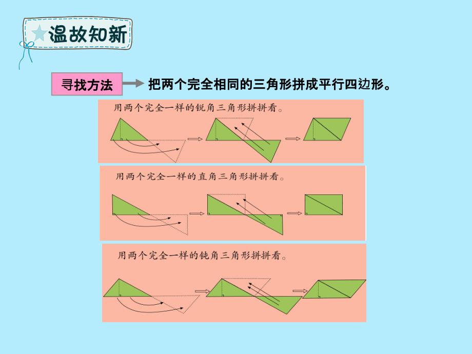 六年级数学下册 回顾整理 策略与方法（三）&mdash;研究数学问题的一般步骤和方法课件 青岛版六三制_第3页