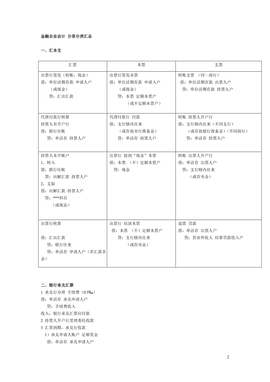 金融企业会计-分录分类汇总_第2页