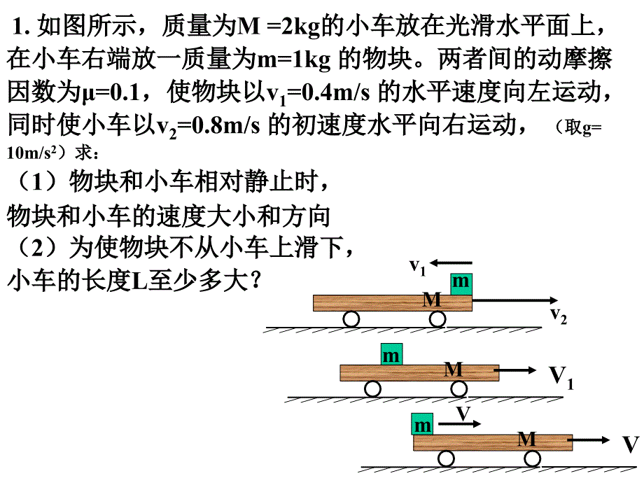 滑块与木板模型资料_第2页