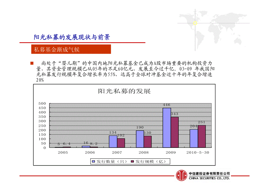 中信建投证 券私募基金评价体系(完整版)_第3页