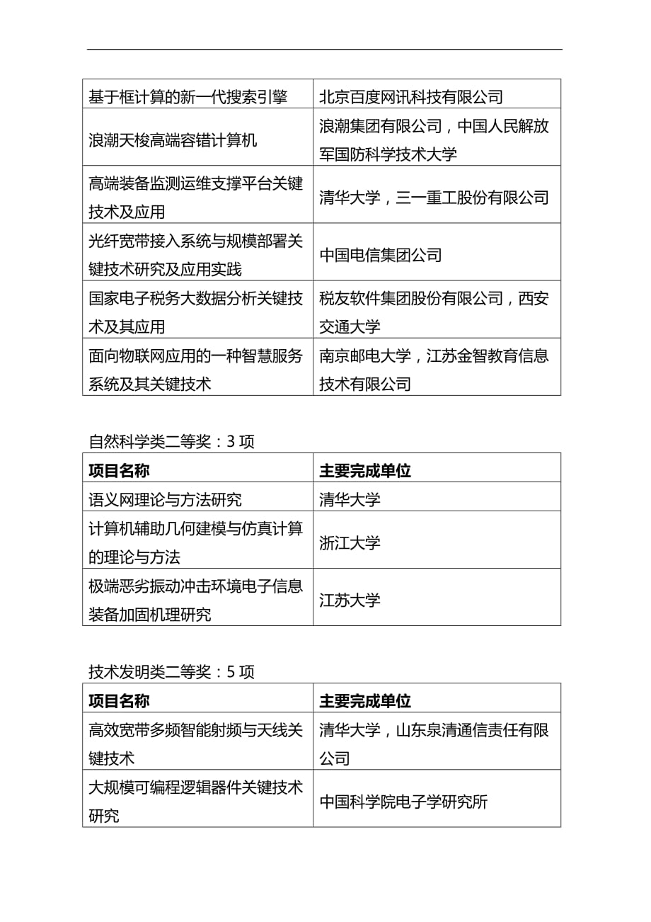 2013年度中国电子学会科学技术奖评审结果揭晓_第2页