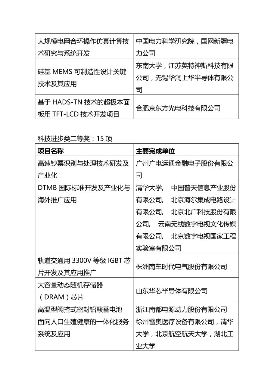 2013年度中国电子学会科学技术奖评审结果揭晓_第3页