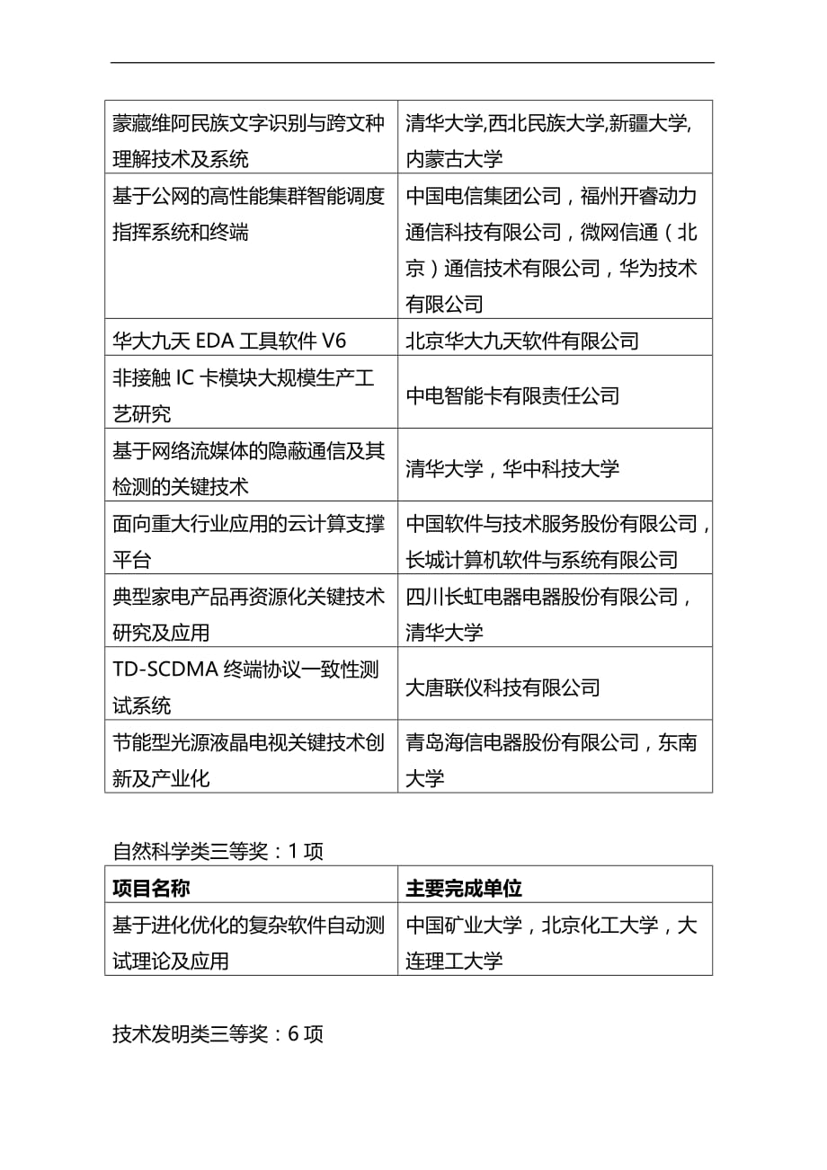 2013年度中国电子学会科学技术奖评审结果揭晓_第4页