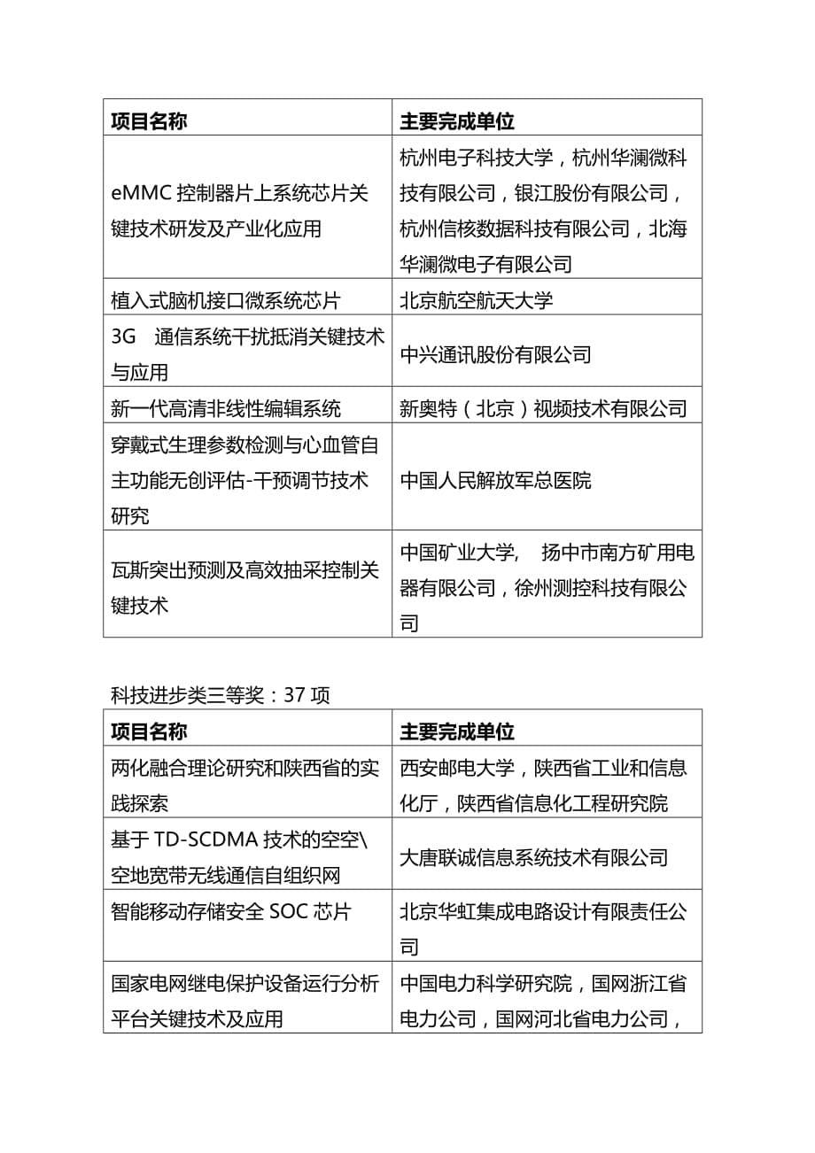 2013年度中国电子学会科学技术奖评审结果揭晓_第5页